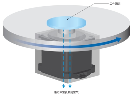 晶圓單片清洗機，晶圓甩干機，單晶爐，多晶爐，區(qū)熔爐，，晶片檢測強光燈，單片甩干機，梅耶博格內(nèi)圓鋸，晶圓倒角機